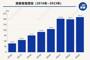 板凳匪徒！阿隆-霍勒迪三分7中6砍下22分6板4助